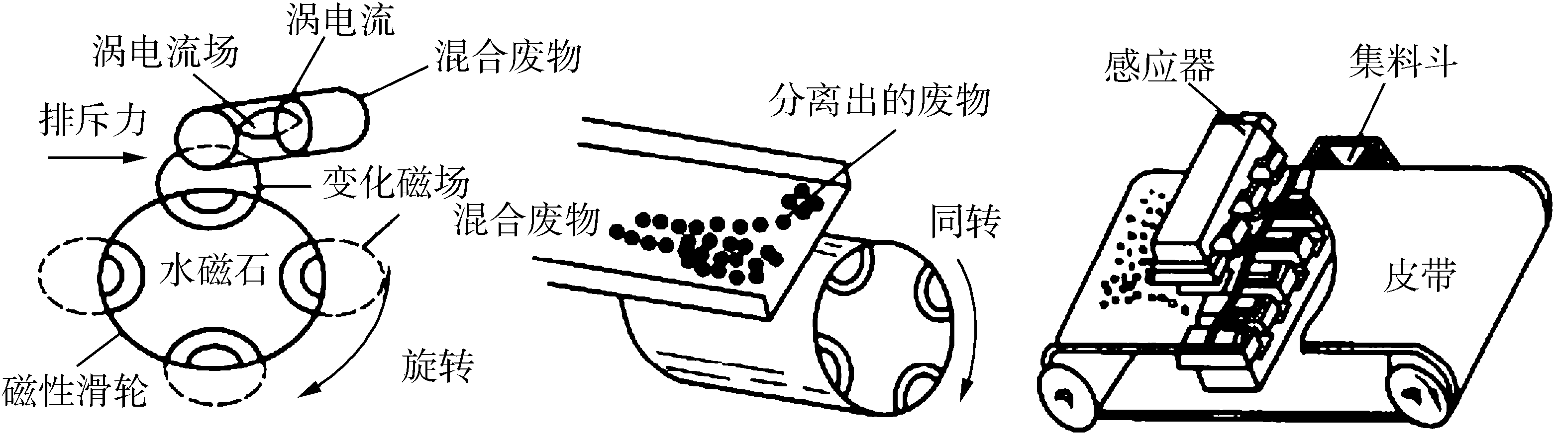 2.3.7 其他分选技术